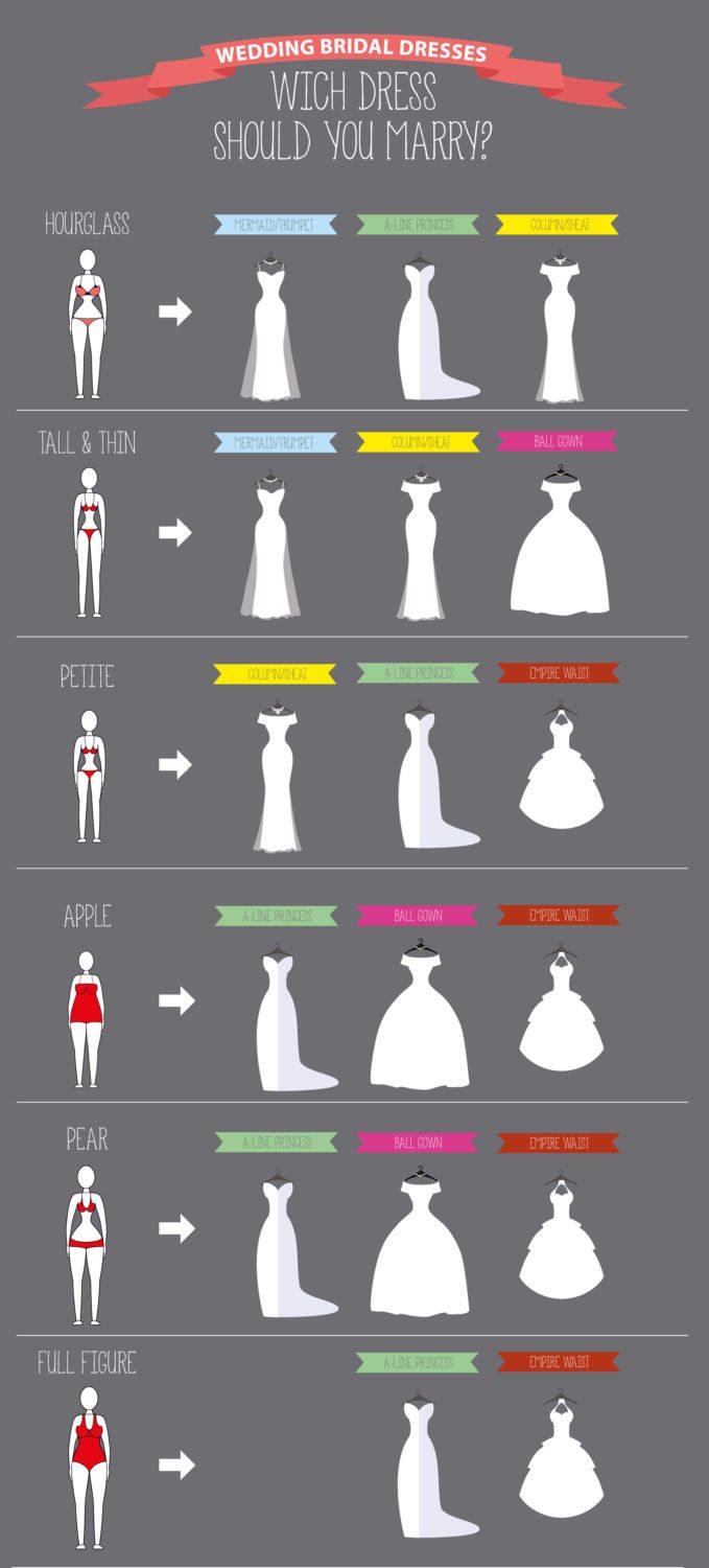 Wedding Dress Body Shape Guide 7