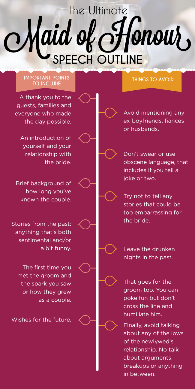 how to write a speech for a wedding