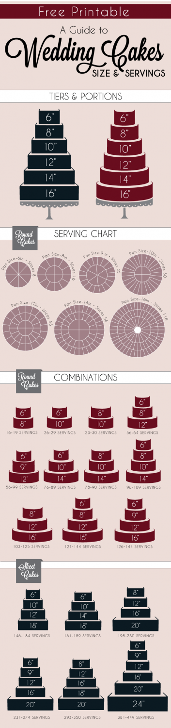 Guide to Wedding Cakes Serving Size