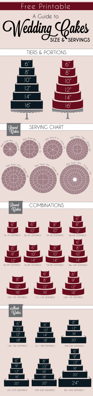 Wedding Cake Chart